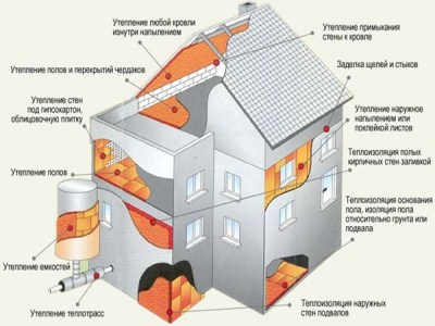 Каркасные дома в коттеджном посёлке Александровка(Воронеж)